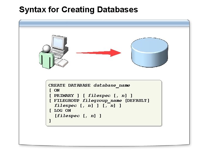 Syntax for Creating Databases CREATE DATABASE database_name [ ON [ PRIMARY ] [ filespec