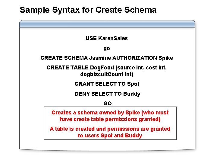 Sample Syntax for Create Schema USE Karen. Sales go CREATE SCHEMA Jasmine AUTHORIZATION Spike Sample Syntax for Create Schema USE Karen. Sales go CREATE SCHEMA Jasmine AUTHORIZATION Spike