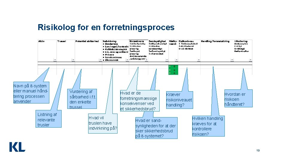 Risikolog for en forretningsproces Navn på it-system eller manuel håndtering processen anvender Listning af