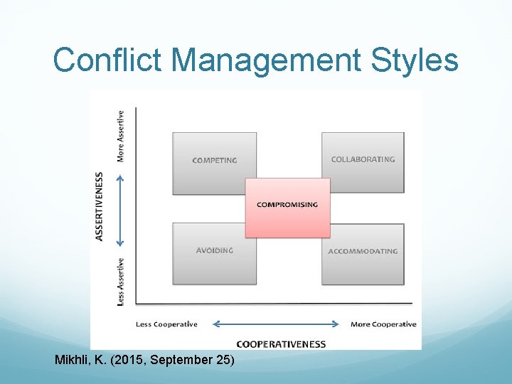 Conflict Management Styles Mikhli, K. (2015, September 25) 