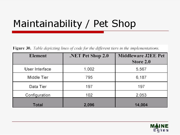 Maintainability / Pet Shop 