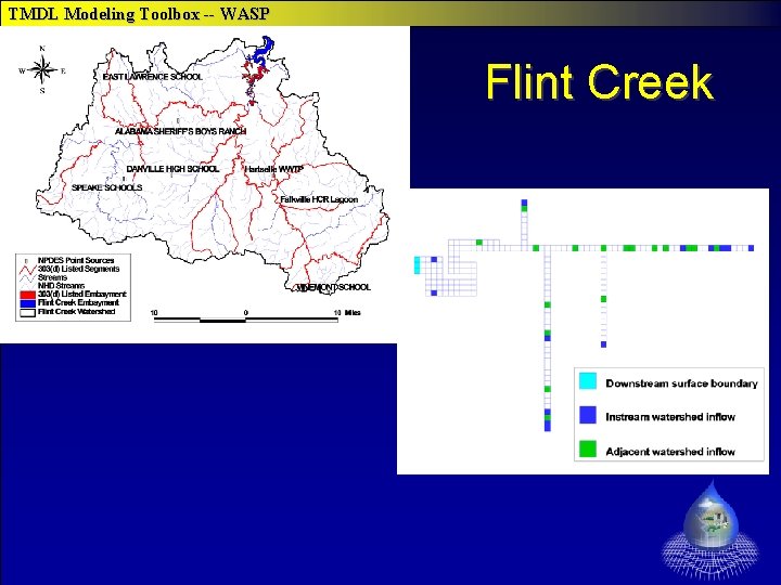 TMDL Modeling Toolbox -- WASP Flint Creek 