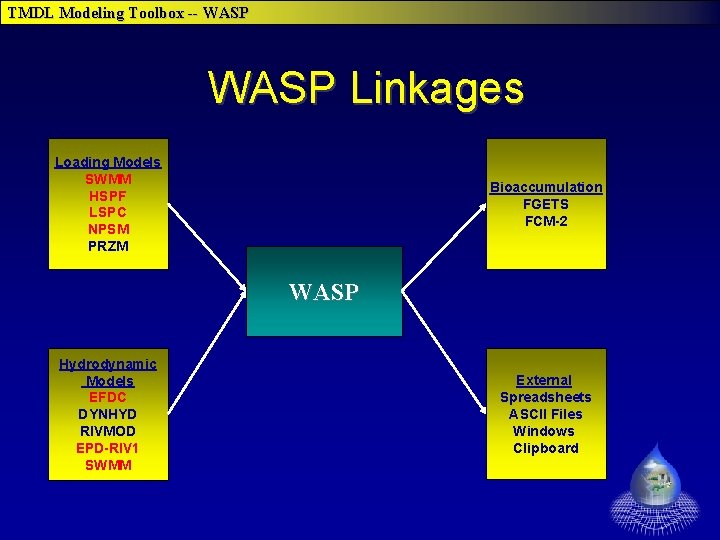 TMDL Modeling Toolbox -- WASP Linkages Loading Models SWMM HSPF LSPC NPSM PRZM Bioaccumulation