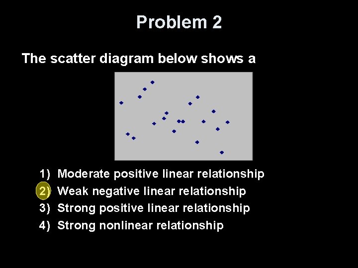 Problem 2 The scatter diagram below shows a 1) 2) 3) 4) Moderate positive