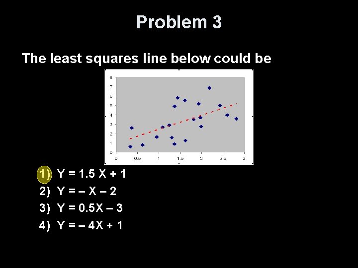Problem 3 The least squares line below could be 1) 2) 3) 4) Y