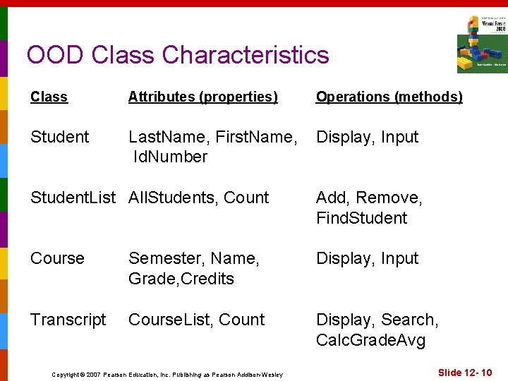 OOD Class Characteristics Class Attributes (properties) Operations (methods) Student Last. Name, First. Name, Id.