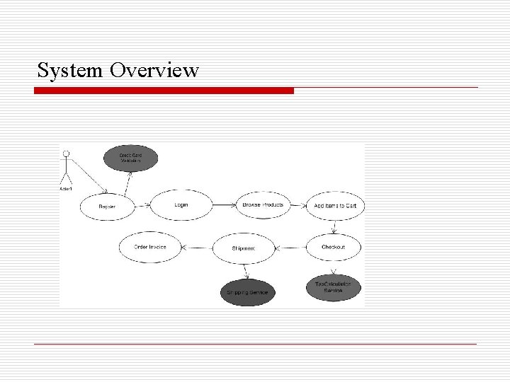 System Overview 