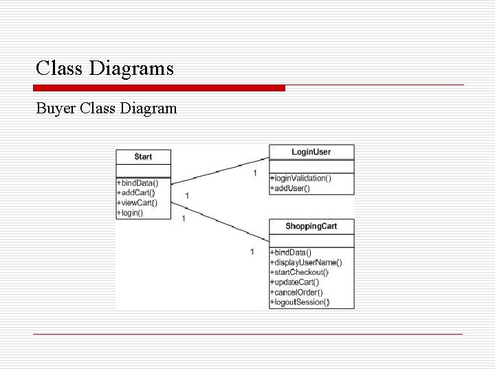 Class Diagrams Buyer Class Diagram 