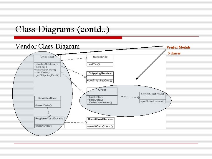Class Diagrams (contd. . ) Vendor Class Diagram Vendor Module 5 classes 