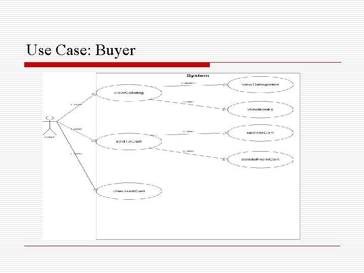 Use Case: Buyer 