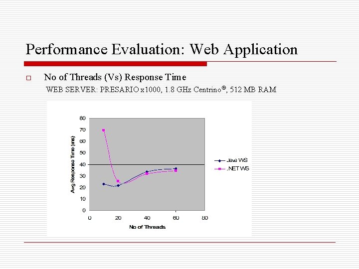 Performance Evaluation: Web Application o No of Threads (Vs) Response Time WEB SERVER: PRESARIO