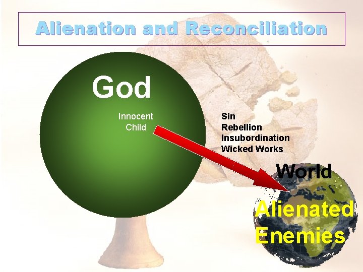 Alienation and Reconciliation God Innocent Child Sin Rebellion Insubordination Wicked Works World Alienated Enemies
