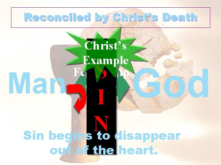 Reconciled by Christ’s Death Christ’s Example Fellowship Grace Peace S Man I N Sin