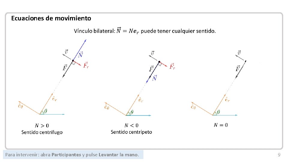 Mecánica Newtoniana Ecuaciones de movimiento Para intervenir: abra Participantes y pulse Levantar la mano.