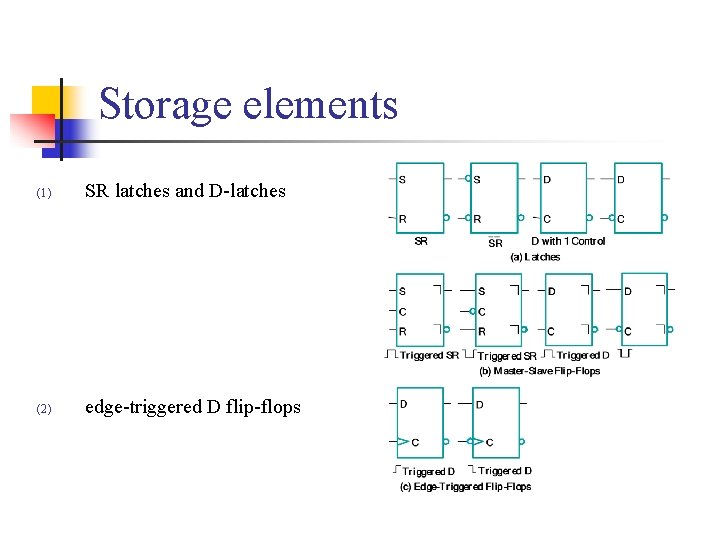 Storage elements (1) SR latches and D-latches (2) edge-triggered D flip-flops 
