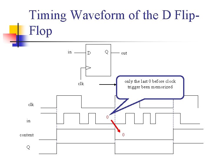 Timing Waveform of the D Flip. Flop in D Q out only the last