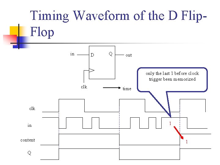 Timing Waveform of the D Flip. Flop in D Q out only the last
