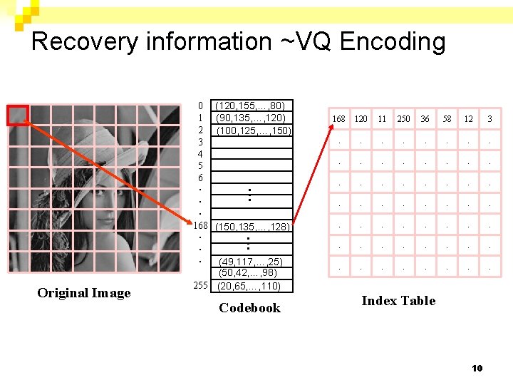 Recovery information ~VQ Encoding 168 120 11 250 36 58 12 3 . .