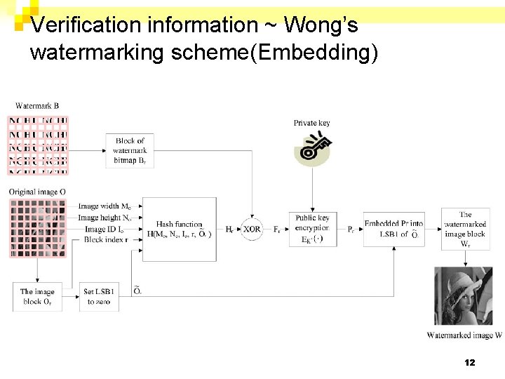 Verification information ~ Wong’s watermarking scheme(Embedding) 12 