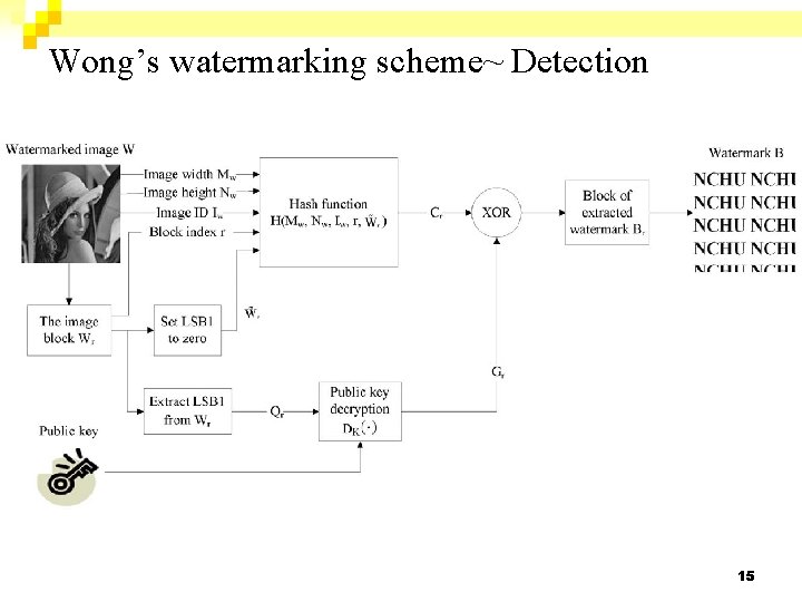 Wong’s watermarking scheme~ Detection 15 