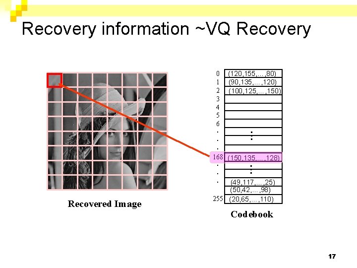 Recovery information ~VQ Recovery (150, 135, …, 128) … Recovered Image (120, 155, …,