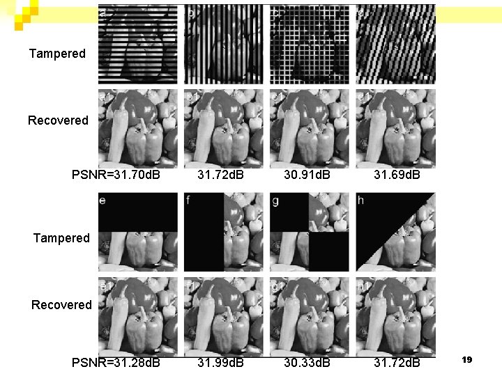 Tampered Recovered PSNR=31. 70 d. B 31. 72 d. B 30. 91 d. B