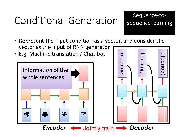 Sequence-tosequence learning Conditional Generation 機 器 學 Encoder 習 Jointly train Decoder . (period)