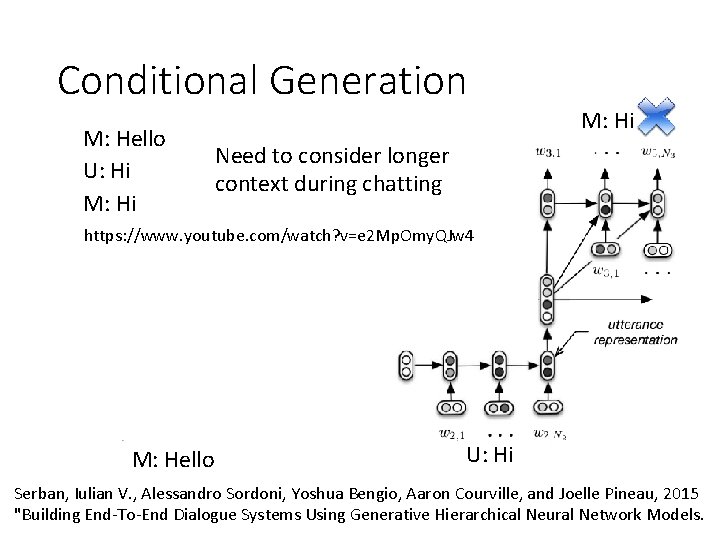 Conditional Generation M: Hello U: Hi M: Hi Need to consider longer context during