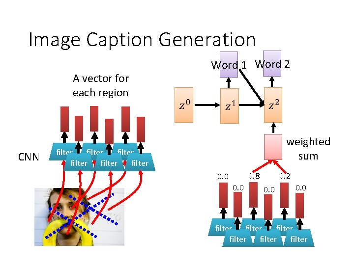 Image Caption Generation A vector for each region CNN Word 1 Word 2 weighted