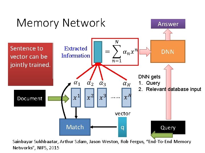 Memory Network Sentence to vector can be jointly trained. Answer Extracted Information DNN gets