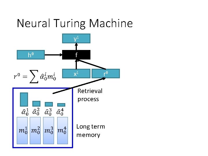 Neural Turing Machine y 1 h 0 f x 1 r 0 Retrieval process