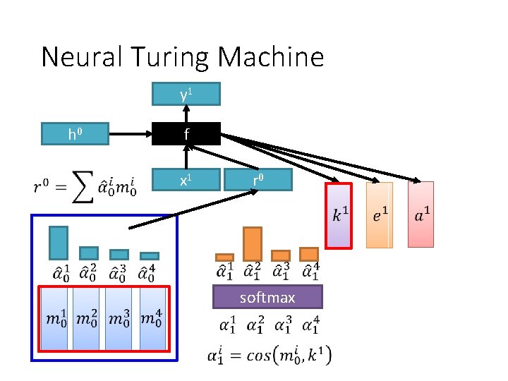 Neural Turing Machine y 1 h 0 f x 1 r 0 softmax 