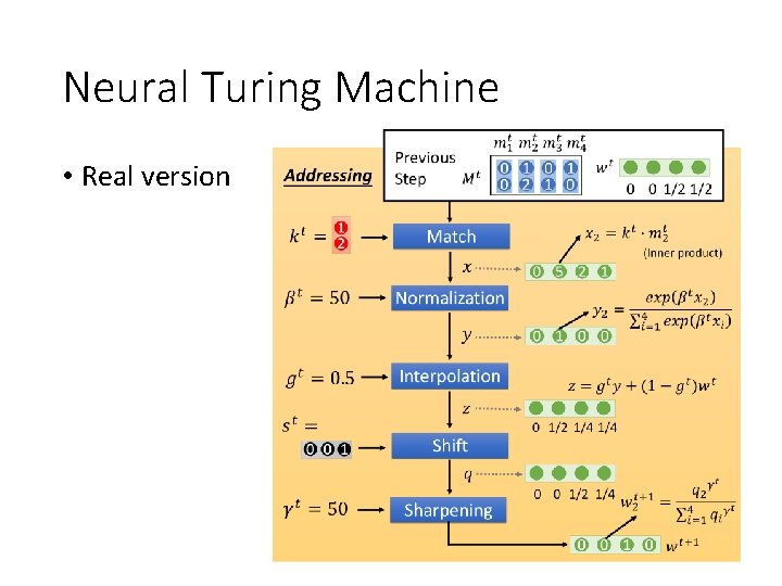 Neural Turing Machine • Real version 