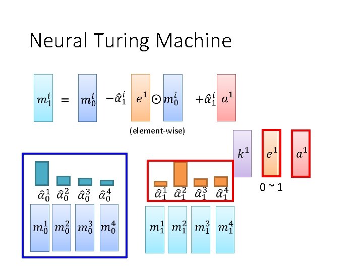 Neural Turing Machine (element-wise) 0~1 