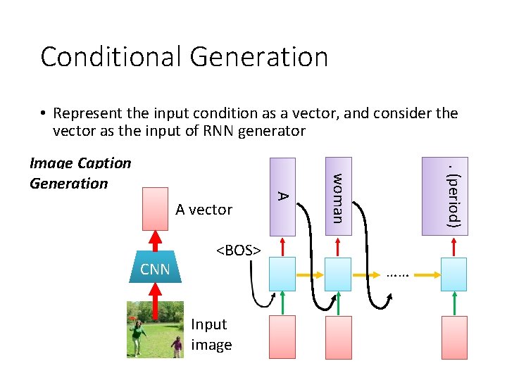 Conditional Generation • Represent the input condition as a vector, and consider the vector