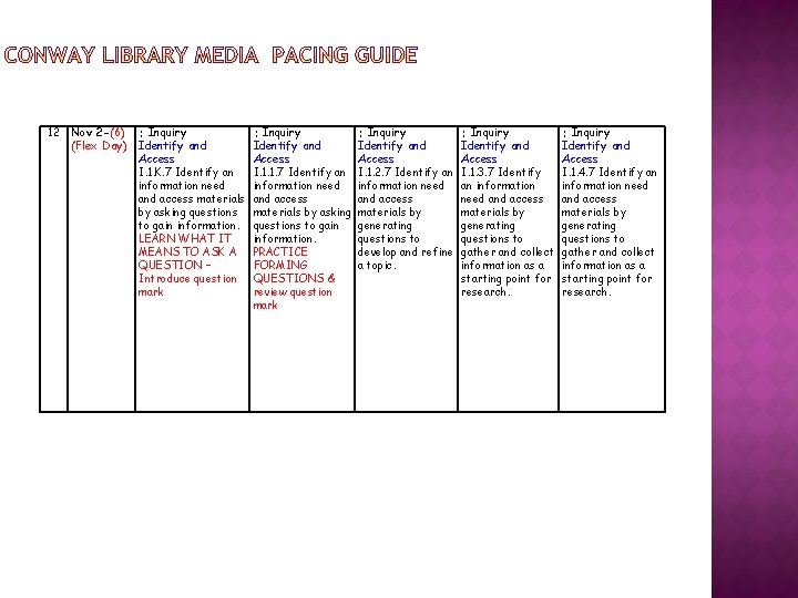 12 Nov 2 -(6) (Flex Day) : Inquiry Identify and Access I. 1. K.