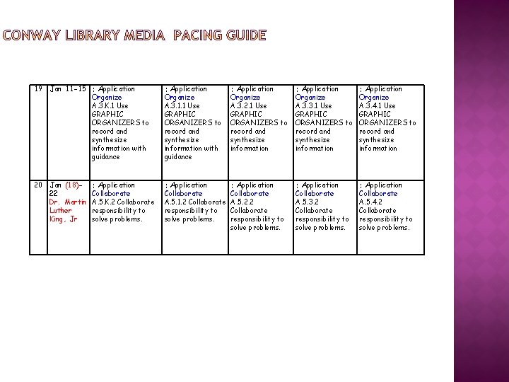 19 Jan 11 -15 : Application Organize A. 3. K. 1 Use GRAPHIC ORGANIZERS