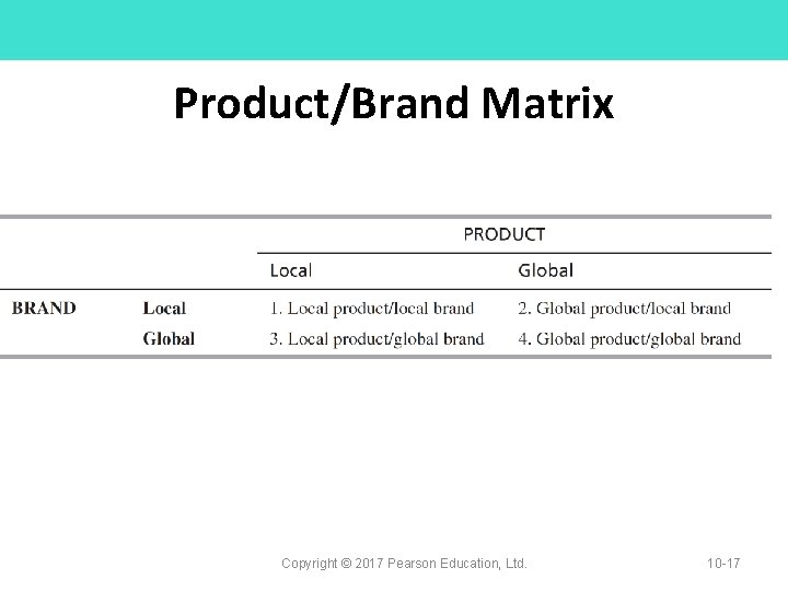 Product/Brand Matrix Copyright © 2017 Pearson Education, Ltd. 10 -17 