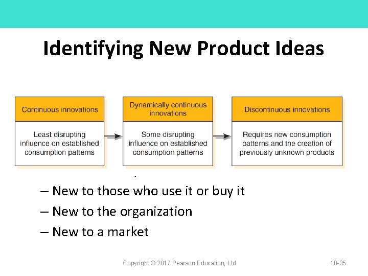 Identifying New Product Ideas • What is a new product? – New to those