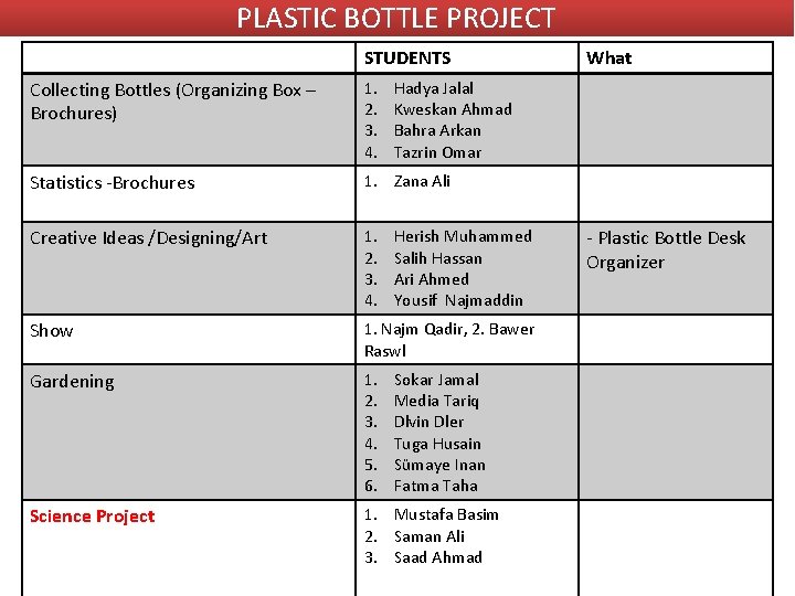 PLASTIC BOTTLE PROJECT STUDENTS Collecting Bottles (Organizing Box – Brochures) 1. 2. 3. 4.