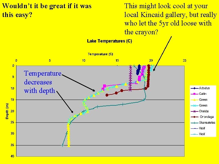 Wouldn’t it be great if it was this easy? Temperature decreases with depth This