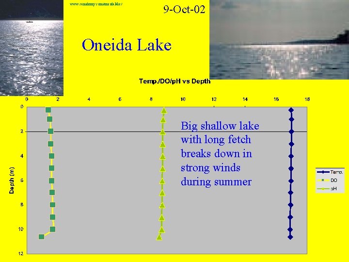 www. camdenny. com/oneidalake/ 9 -Oct-02 Oneida Lake Big shallow lake with long fetch breaks