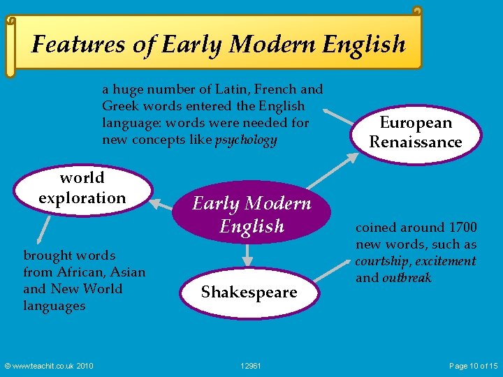 Features of Early Modern English a huge number of Latin, French and Greek words
