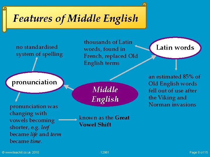 Features of Middle English no standardised system of spelling pronunciation was changing with vowels