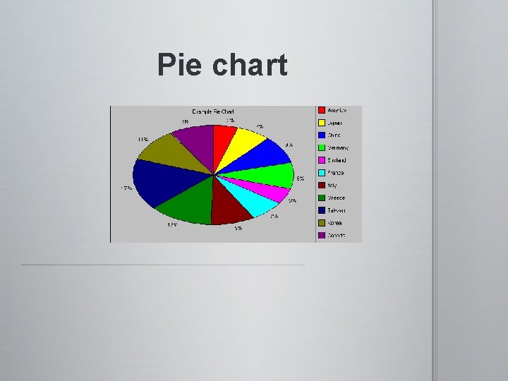 Pie chart 