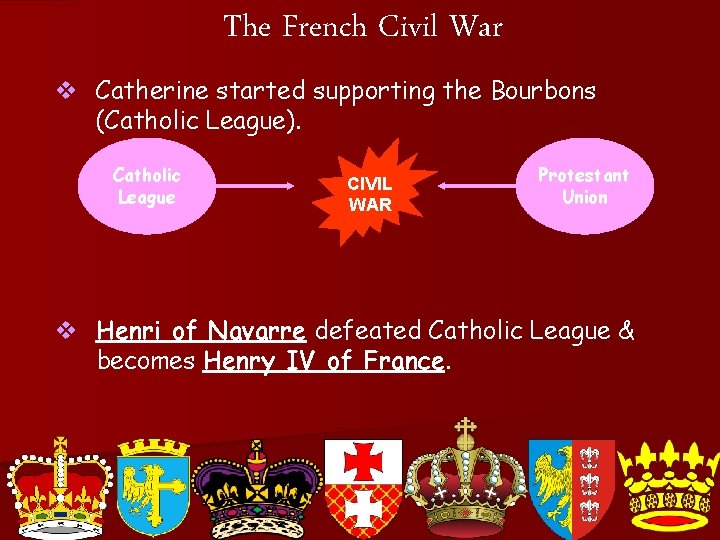 The French Civil War v Catherine started supporting the Bourbons (Catholic League). Catholic League