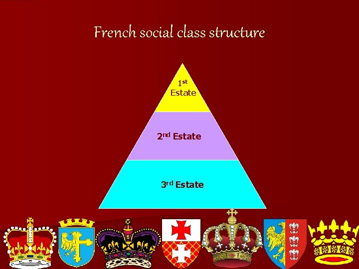 French social class structure 1 st Estate 2 nd Estate 3 rd Estate 