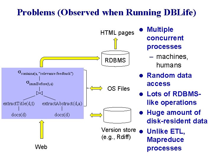 Problems (Observed when Running DBLife) HTML pages l RDBMS σcontains(a, “relevance feedback”) σimm. Before(t, Problems (Observed when Running DBLife) HTML pages l RDBMS σcontains(a, “relevance feedback”) σimm. Before(t,