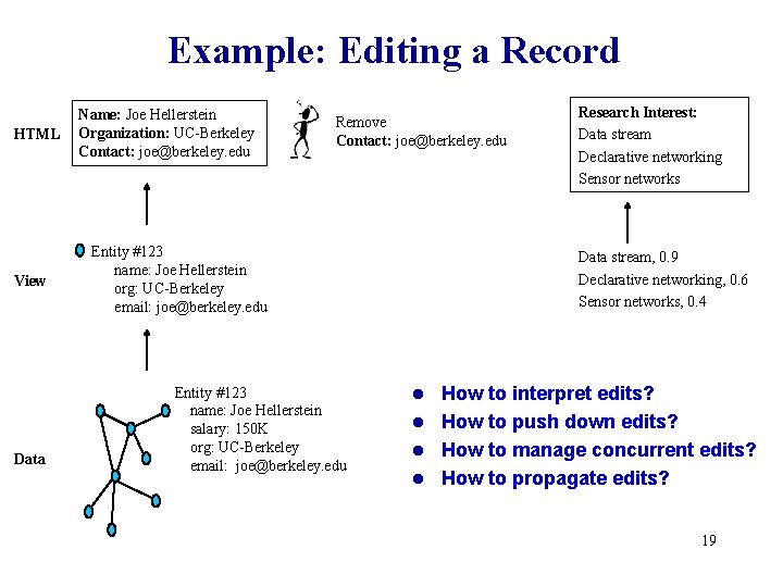 Example: Editing a Record HTML View Data Name: Joe Hellerstein Organization: UC-Berkeley Contact: joe@berkeley. Example: Editing a Record HTML View Data Name: Joe Hellerstein Organization: UC-Berkeley Contact: joe@berkeley.