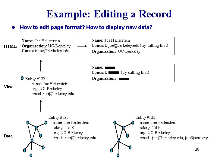 Example: Editing a Record l HTML View Data How to edit page format? How Example: Editing a Record l HTML View Data How to edit page format? How